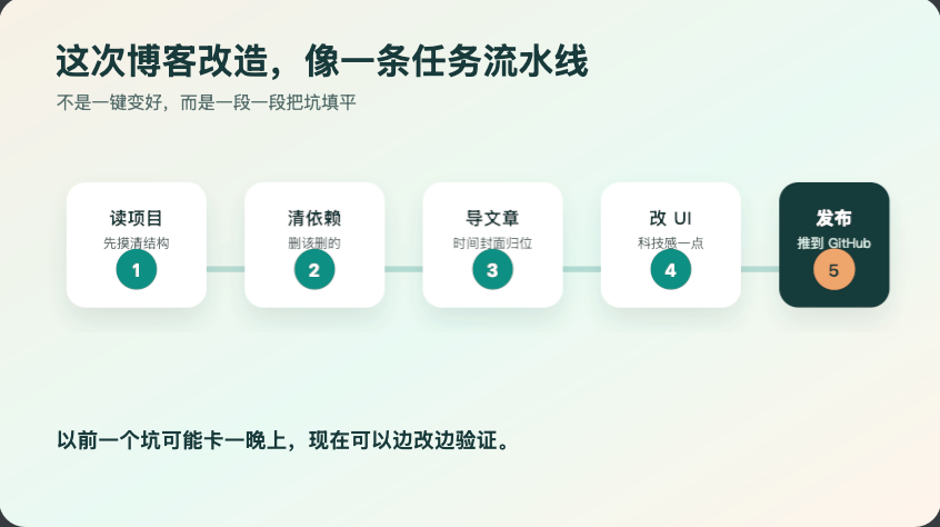 Code X 把QQ群兵火进自己的,我们才发现小网站也能这样挣扎了
